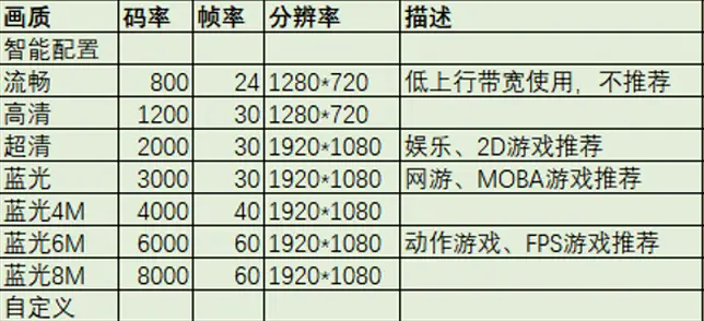 虎牙客户端直播延迟和画质优化指南